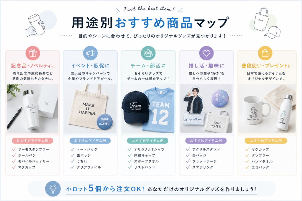 H2【2. 用途別おすすめ商品マップ】の配下メインバナー画像