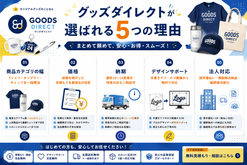 グッズダイレクトが選ばれる5つの理由