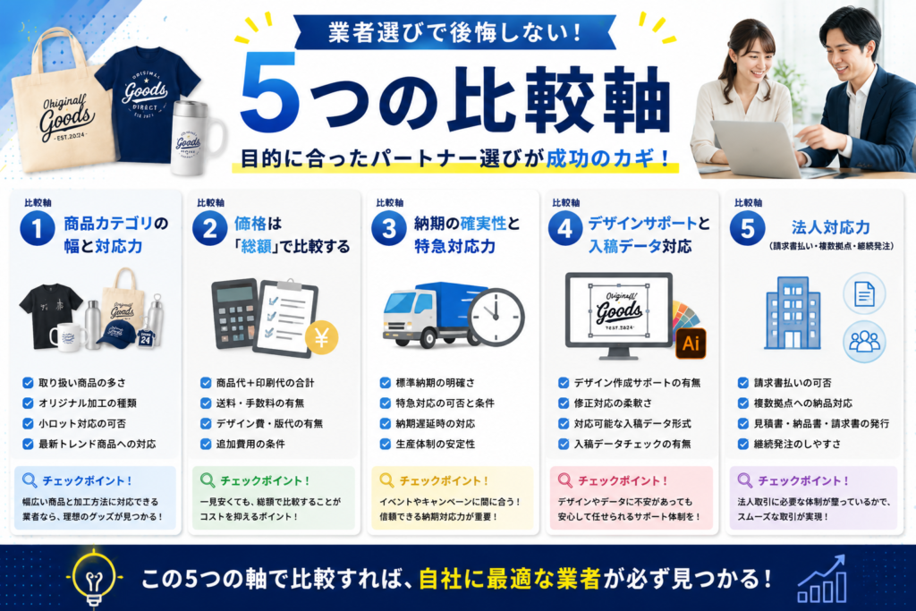 H2タグバナー画像:業者選びで後悔しない5つの比較軸